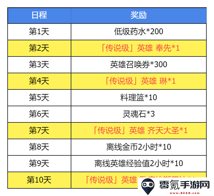 《集合吧七骑士》集结测试活动一览