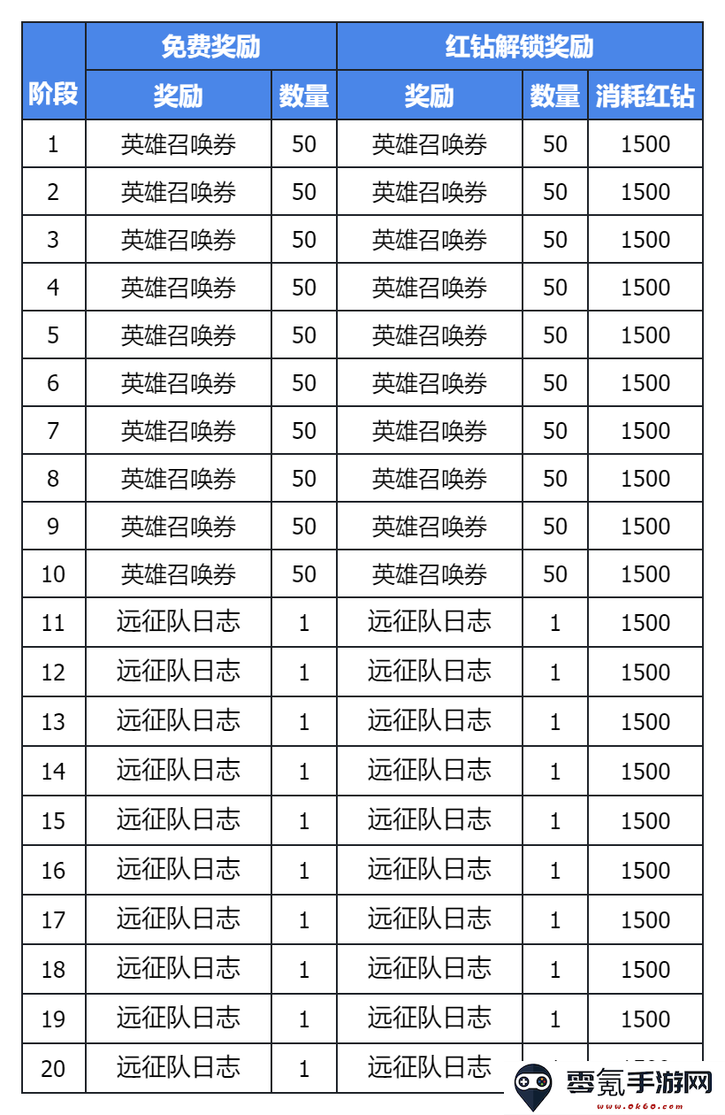 《集合吧七骑士》集结测试活动一览