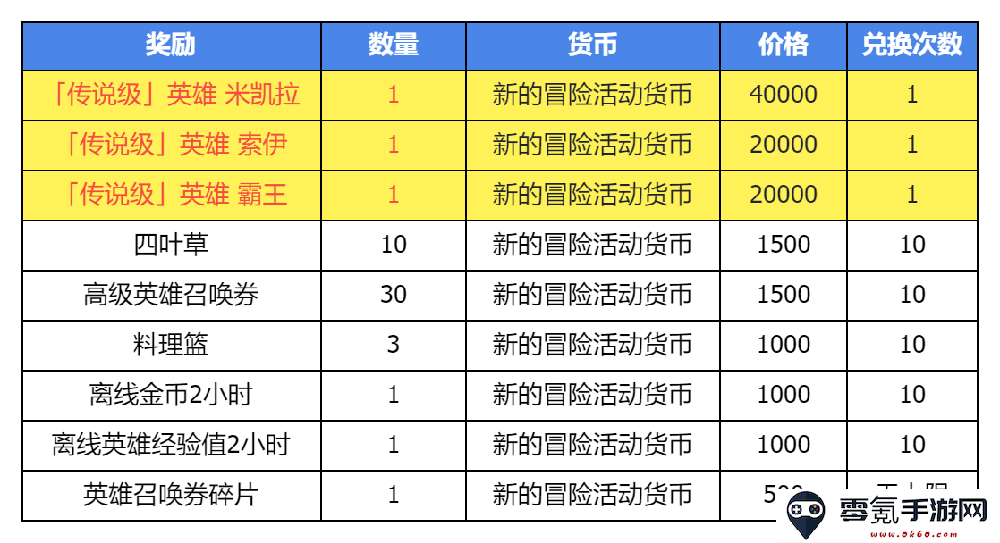 《集合吧七骑士》集结测试活动一览