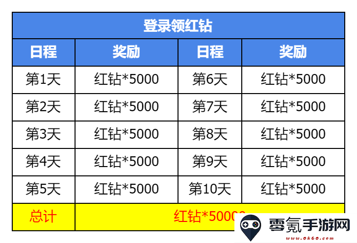 《集合吧七骑士》集结测试活动一览