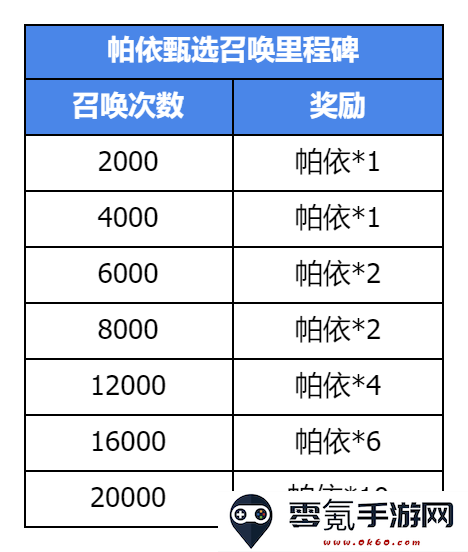 《集合吧七骑士》集结测试活动一览
