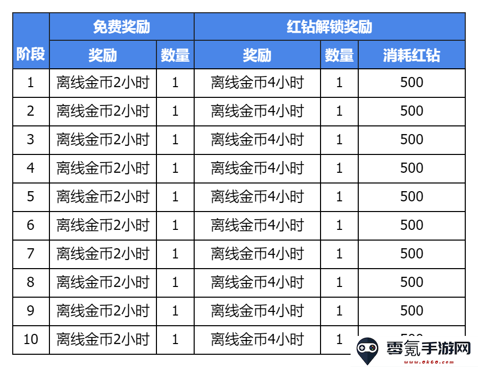 《集合吧七骑士》集结测试活动一览