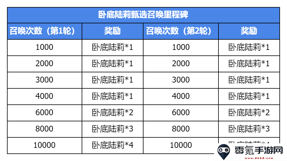 《集合吧七骑士》集结测试活动一览