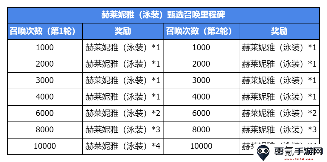 《集合吧七骑士》集结测试活动一览