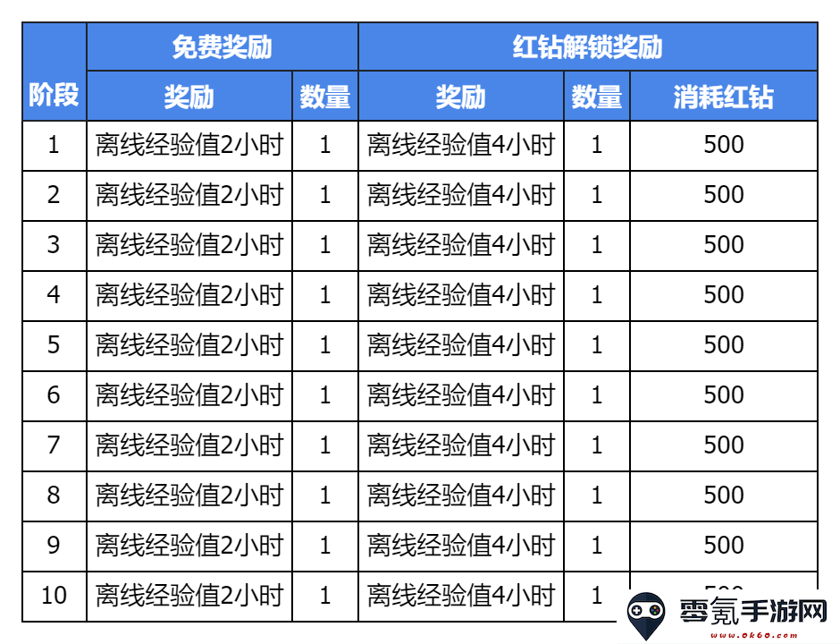 《集合吧七骑士》集结测试活动一览