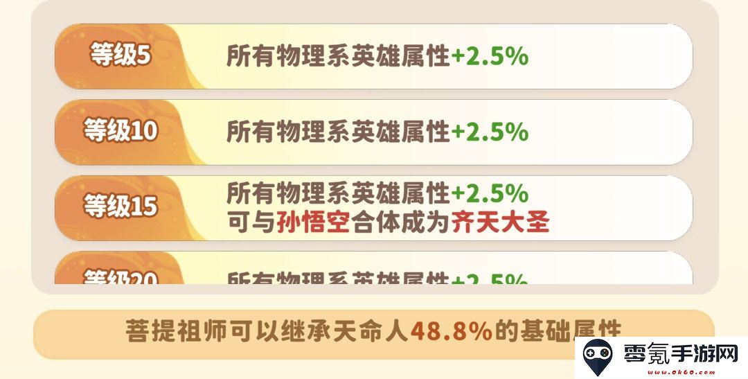 《魔宠降临》齐天大圣合成及用法解析
