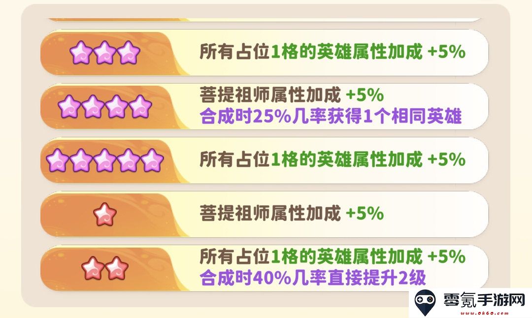 《魔宠降临》齐天大圣合成及用法解析