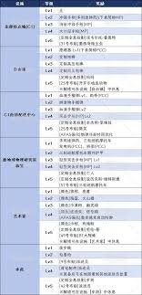 死亡搁浅2F2南部配送中心具体位置和寻找方法详解