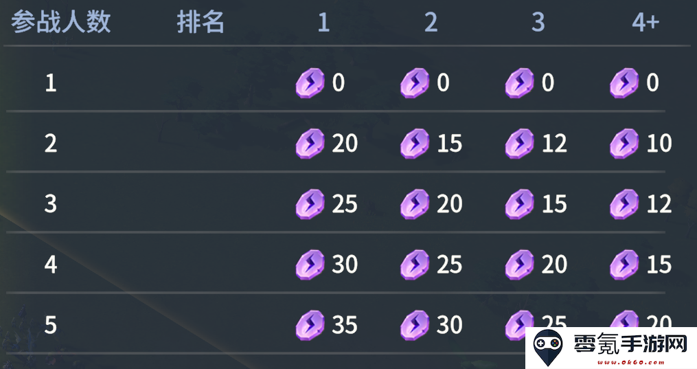 《龙石战争》熔火营地玩法介绍