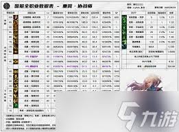 DNF17周年庆光枪的输出数据具体是多少，我们来详细分析一下