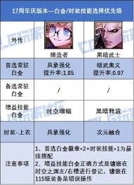 DNF17周年庆版本中冰结选择哪一款白金徽章最为合适？