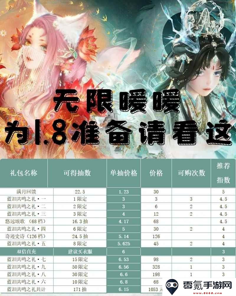 《无限暖暖》1.8版本丹青季氪金攻略