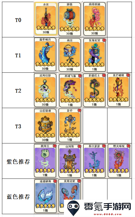 古今2风起蓬莱神兵强度排行榜