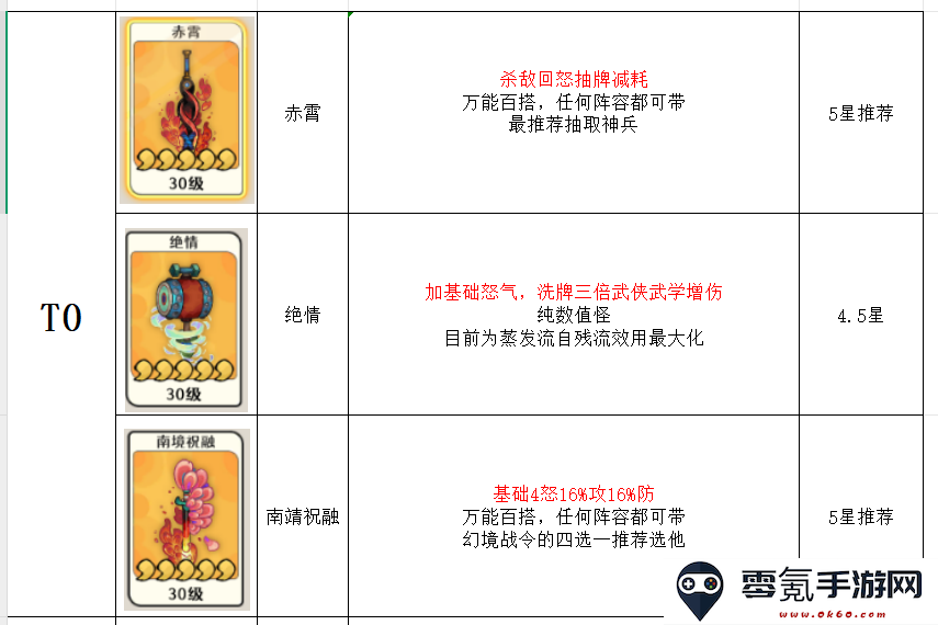 古今2风起蓬莱神兵强度排行榜