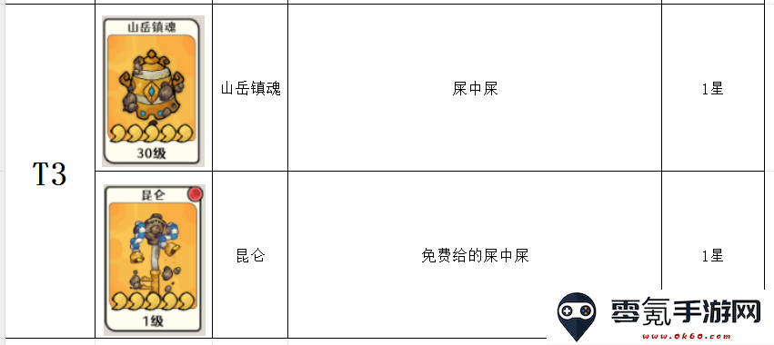 古今2风起蓬莱神兵强度排行榜