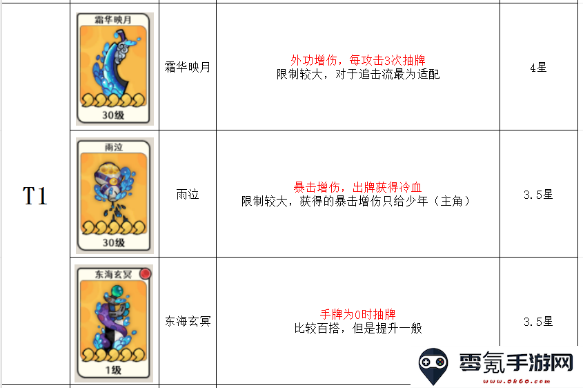 古今2风起蓬莱神兵强度排行榜