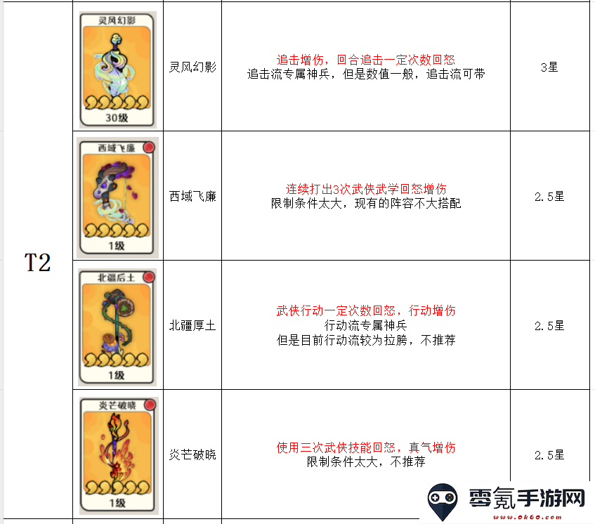 古今2风起蓬莱神兵强度排行榜