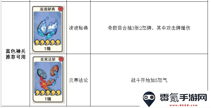 古今2风起蓬莱神兵强度排行榜