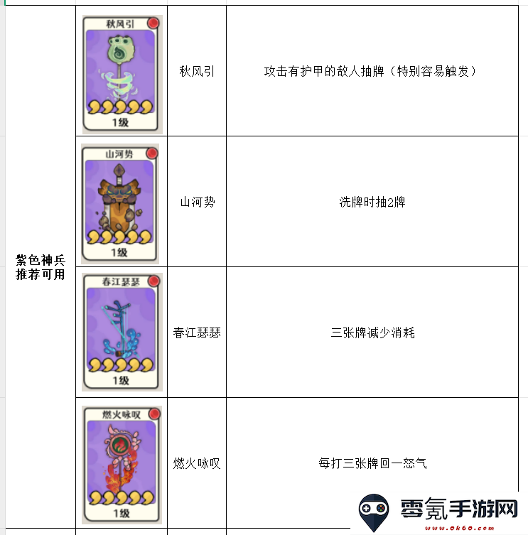 古今2风起蓬莱神兵强度排行榜