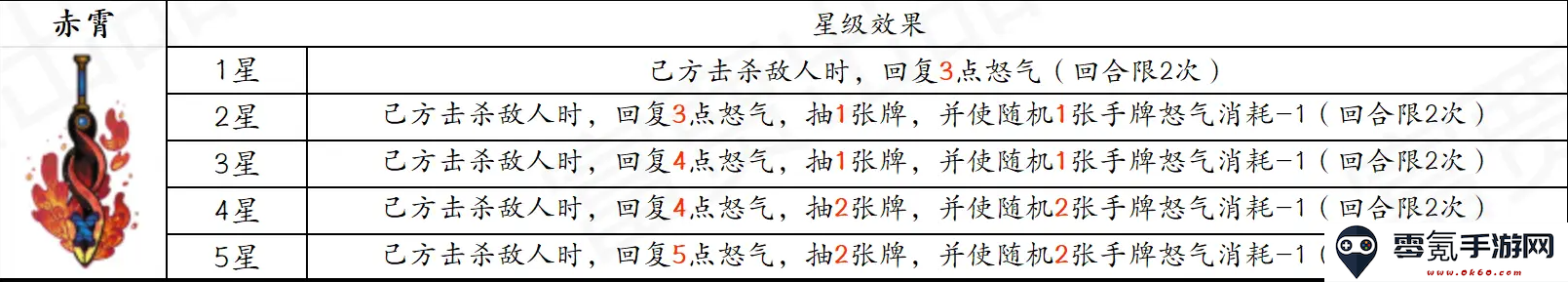 古今2风起蓬莱追击流高配毕业版配队攻略