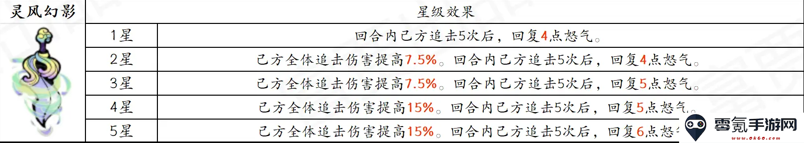 古今2风起蓬莱追击流高配毕业版配队攻略