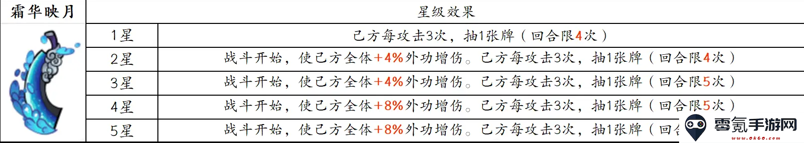 古今2风起蓬莱追击流高配毕业版配队攻略