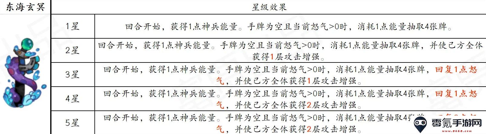 古今2风起蓬莱追击流高配毕业版配队攻略
