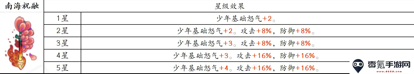 古今2风起蓬莱追击流高配毕业版配队攻略
