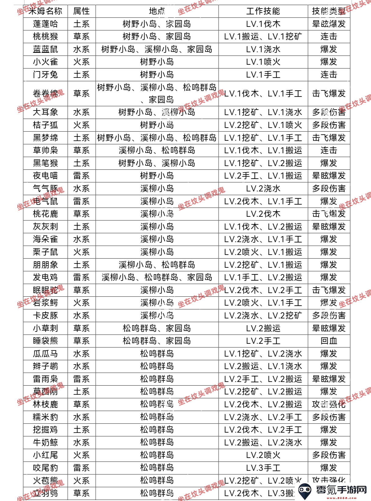 《米姆米姆哈》米姆获取及技能攻略