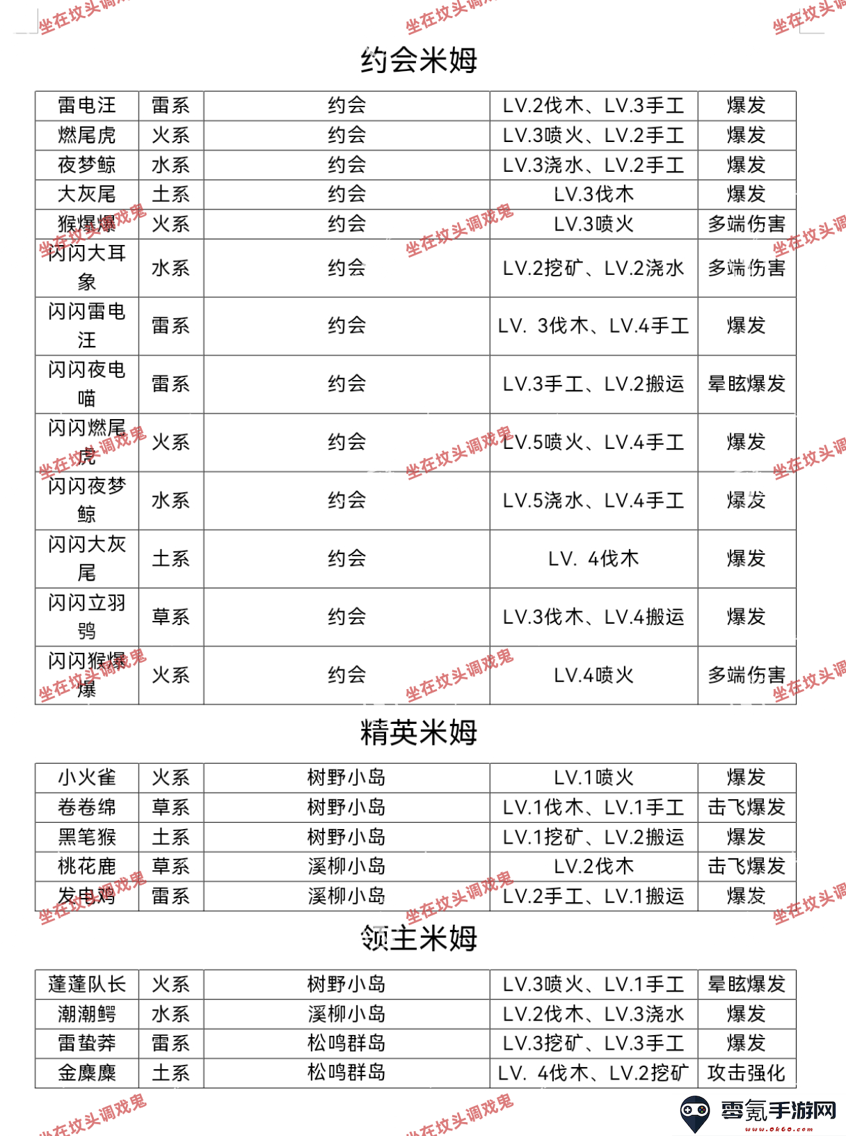 《米姆米姆哈》米姆获取及技能攻略